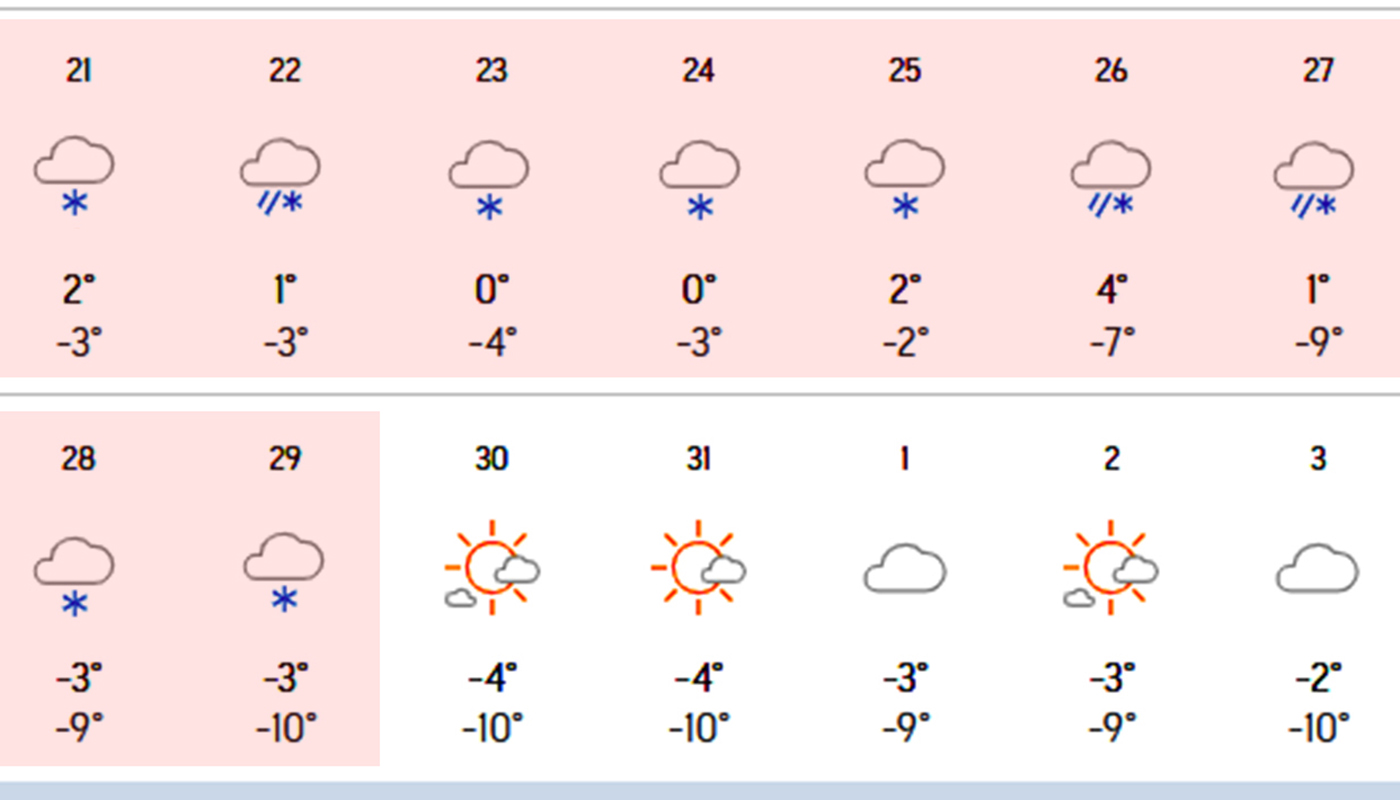 Iarna revine în forță: 9 zile la rând de ninsoare în România, anunță meteorologii AccuWeather. Zonele cele mai afectate: