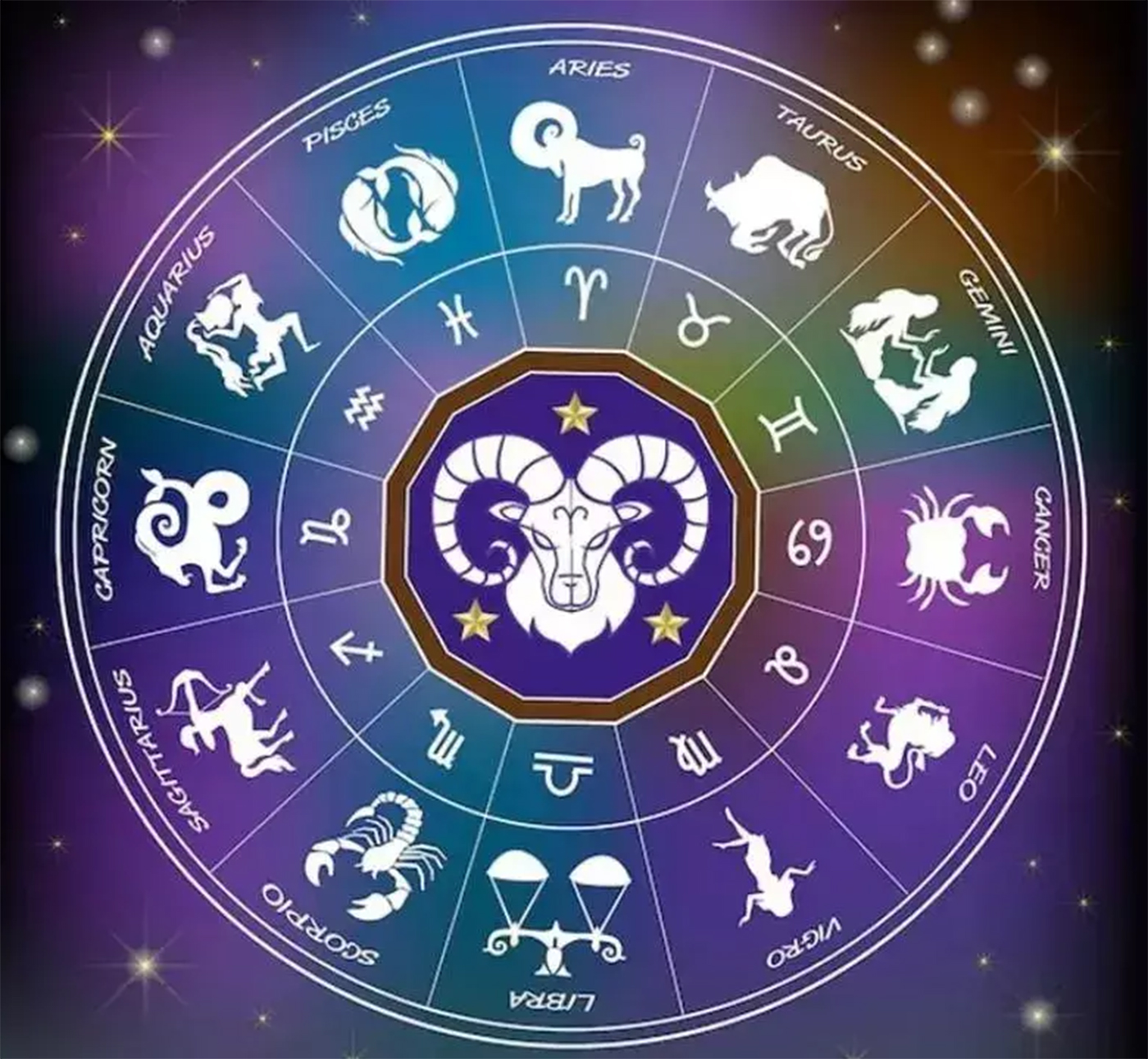 Zodiile care urcă în carieră în 2026. Cine are cele mai mari șanse la promovare, potrivit astrologilor