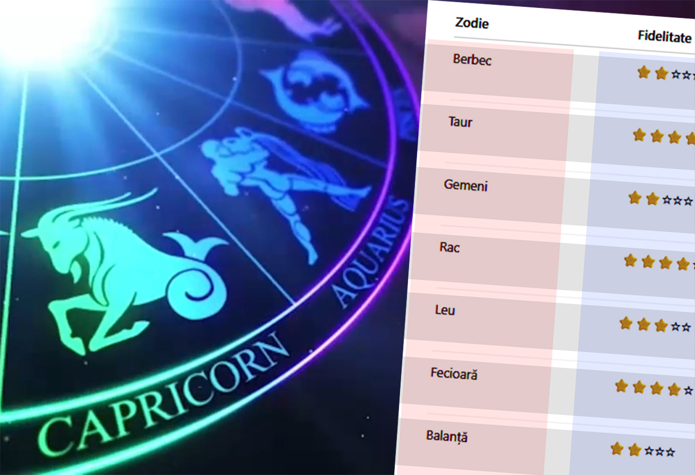 Care sunt cele mai fidele și cele mai infidele zodii. Cât de loial ești în funcție de semnul zodiacal