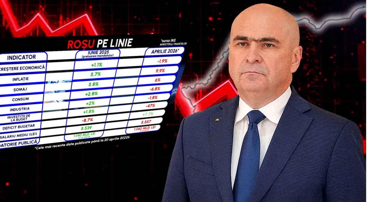 Ilie Bolojan sub presiune: bilanț economic controversat după aproape un an de guvernare